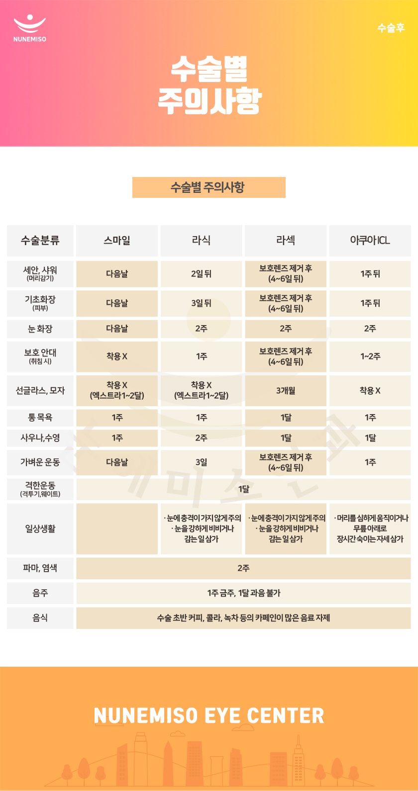 260130 _ 수술후 _ 자주하는 질문 _  (2).jpg
